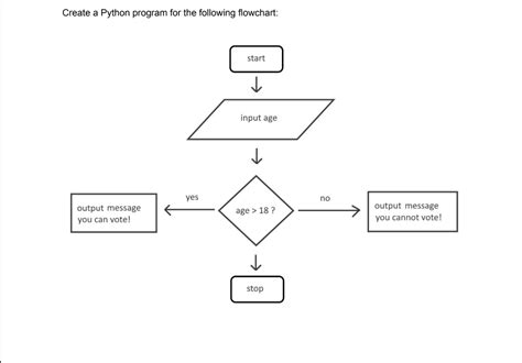 Image result for Python Flowchart