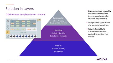 VB.NET SCADA Software 的图像结果