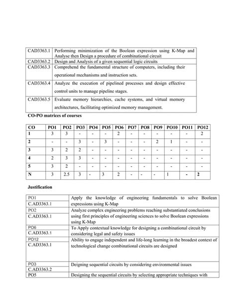 Image result for Digital Principles and Computer Organization Syllabus