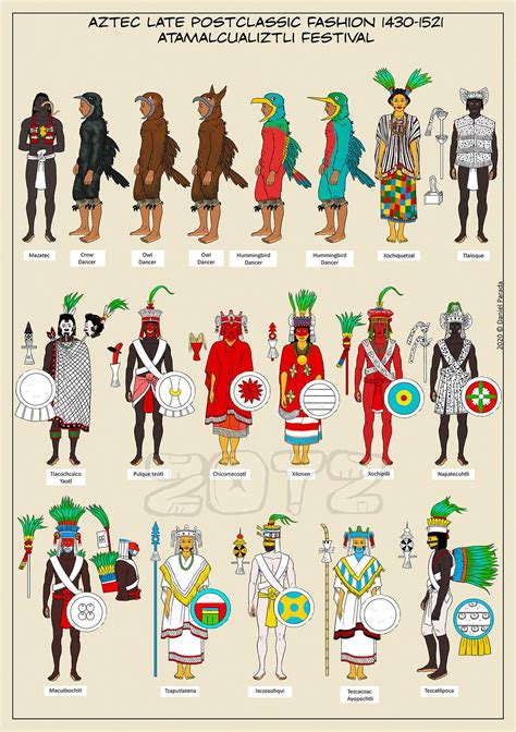 Aztec Atamalcualiztli festival costume studies, Daniel Parada | Aztec ...