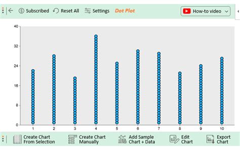 Image result for Calculation of Systematic Sampling