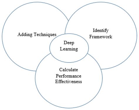A Survey on Medical Image Segmentation Based on Deep Learning Techniques