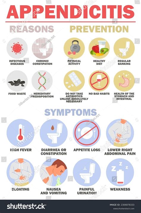 Appendicitis Pain Location Diagram