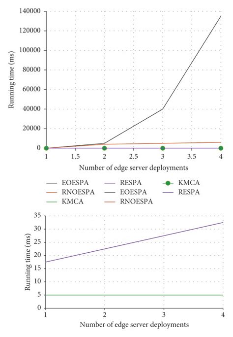 Software Algorithm Complexity 的图像结果