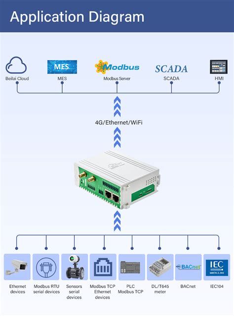 Image result for Modbus Terminal