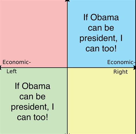 Image result for Left Unity Right Unity Lib Unity Auth Unity Political Compass Memes