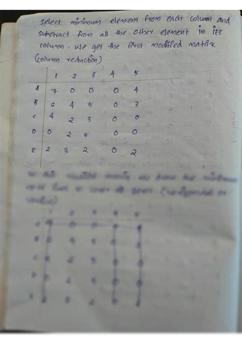 Assignment Problem Example 的图像结果