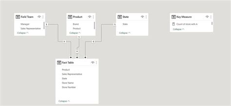Image result for Creating a Dynamic Table in Power Bi