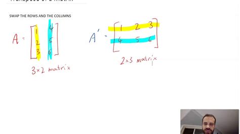 Image result for Transposing Matrices
