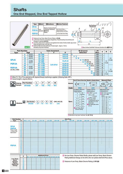 Linear Shafts - One End Stepped / One End Tapped Hollow | MISUMI ...