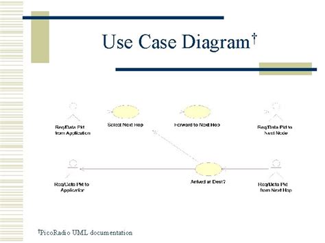 Image result for UML Documentation Example