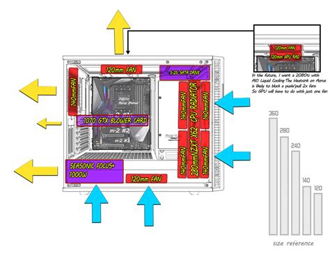 Computer Air Flow Diagram 的图像结果