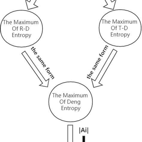 Maximum Entropy 的图像结果