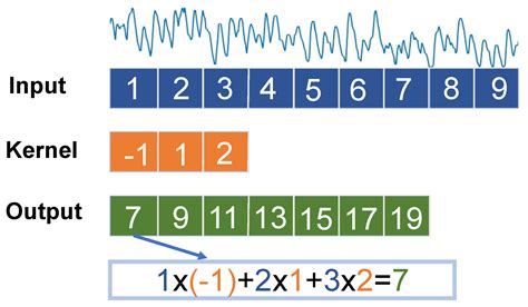 Dual Stream Long Short-Term Memory Feature Fusion Classifier for ...