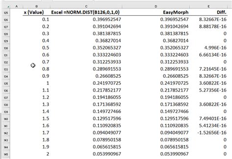 Image result for Normal Distrivution Formula