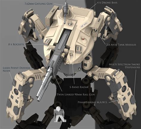 Image result for Create Mod Mechs