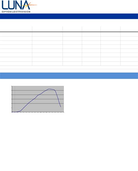 PDB-C154SM Datasheet by Advanced Photonix | Digi-Key Electronics