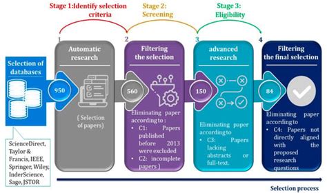 Exploring the Full Potentials of IoT for Better Financial Growth and ...