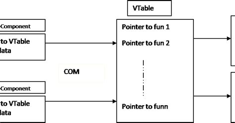 Component Object Model (COM) ~ Study Material for BCA Students