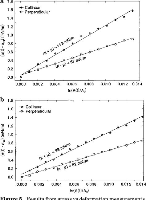 Image result for Modulus of Continuity