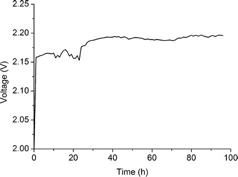 Image result for Line Graph Example Drawing