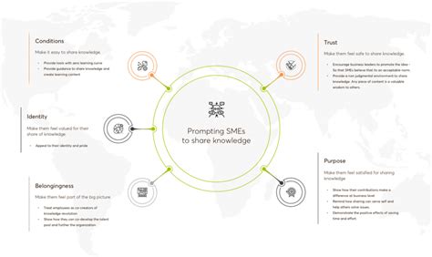 Workplace Knowledge 的图像结果