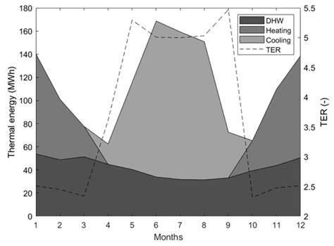 Net-Zero Climate Emissions Districts: Potentials and Constraints for ...