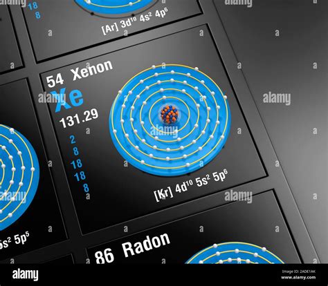Diagram of the nuclear composition, electron configuration, and valence ...