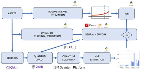 VaR Estimation with Quantum Computing Noise Correction Using Neural ...