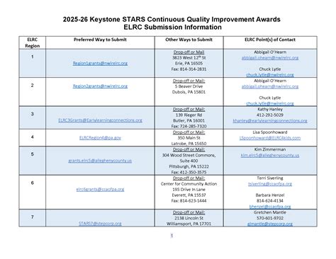 Keystone STARS Continuous Quality Improvement (CQI) Awards ELRC ...