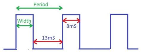 Image result for Pulse Width Modulation Tutorial
