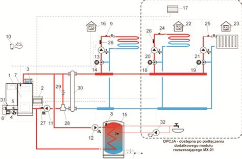 Pellet Boiler Kostrzewa TWIN BIO LUXURY 16kW, Floor Heating & AFRISO ...
