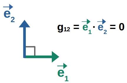 Image result for Metric Tensor Definition