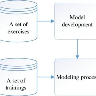 Image result for Text Classification Using Naive Bayes