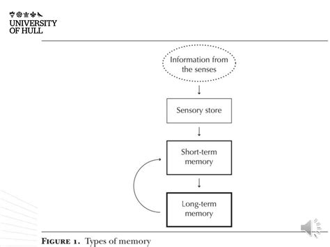 Image result for Asynchronous Teaching