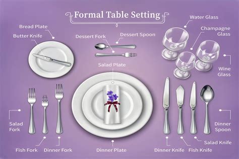 Proper Silverware Placement