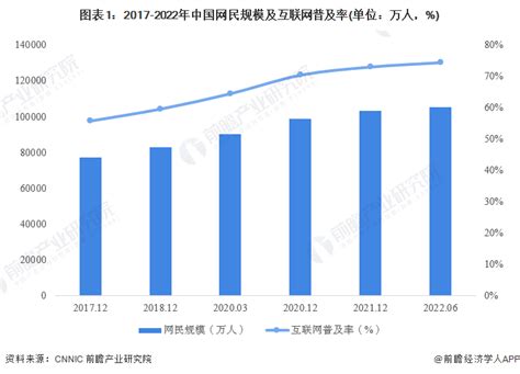 2023年中国互联网接入现状分析 高速网络需求快速提升【组图】_资讯_前瞻经济学人