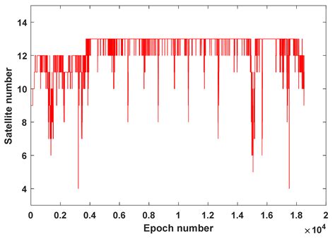 Reducing the Effect of Positioning Errors on Kinematic Raw Doppler (RD ...