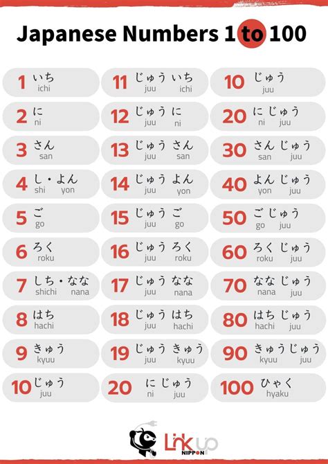 Number Table In Japanese at Keith Turner blog