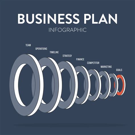 Chart for Business Plan 的图像结果