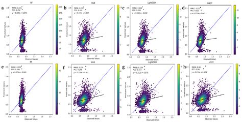 Genomic Selection for Cashmere Traits in Inner Mongolian Cashmere Goats ...