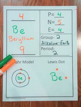 Image result for Element Poster Project Examples