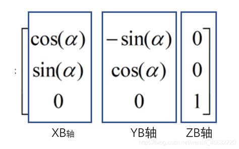 旋转矩阵列向量的物理含义_旋转矩阵的列向量-CSDN博客