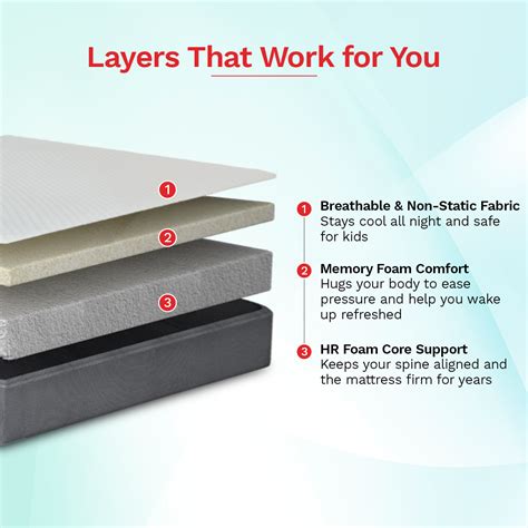 Buy Orthopedic Roll Pack Foam Mattress Online at Best Price - Kurlon