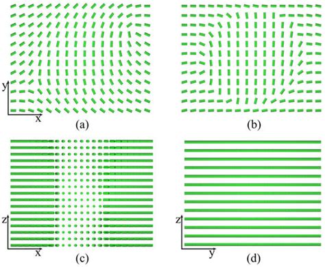 Reconfiguration of Nematic Disclinations in Plane-Parallel Confinements