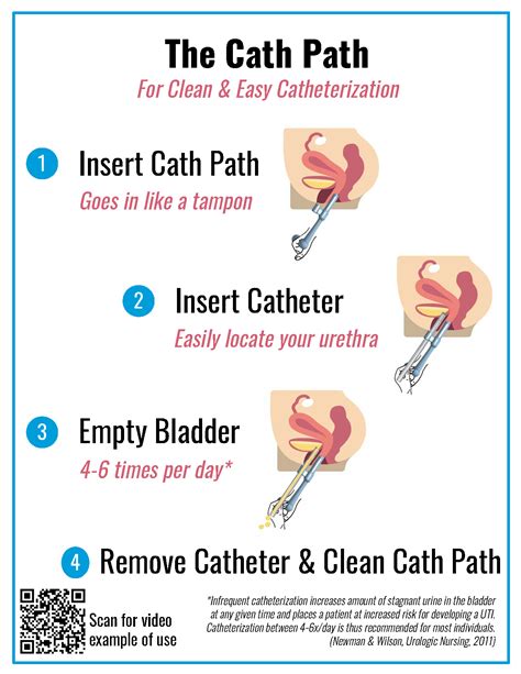 Urethral-locating device to assist with female clean intermittent self ...
