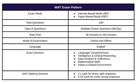 MAT 2025 Mock Test - Practice Free MAT Mock Test Here