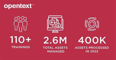 Image result for What Is OpenText How Does It Works