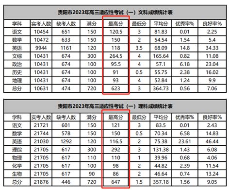 2023年北京西城区初三一模成绩排名出炉(附2022年西城区普高录取分数线)-育路国际学校网