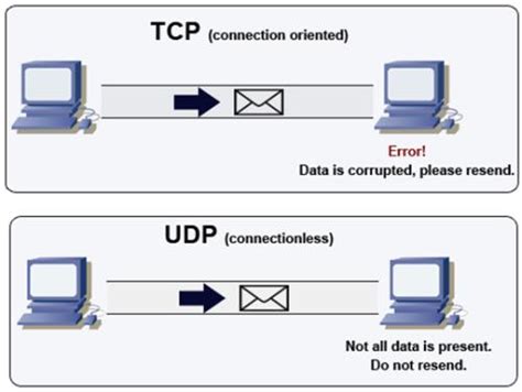 UDP用户数据报协议是什么？-草根SEO博客